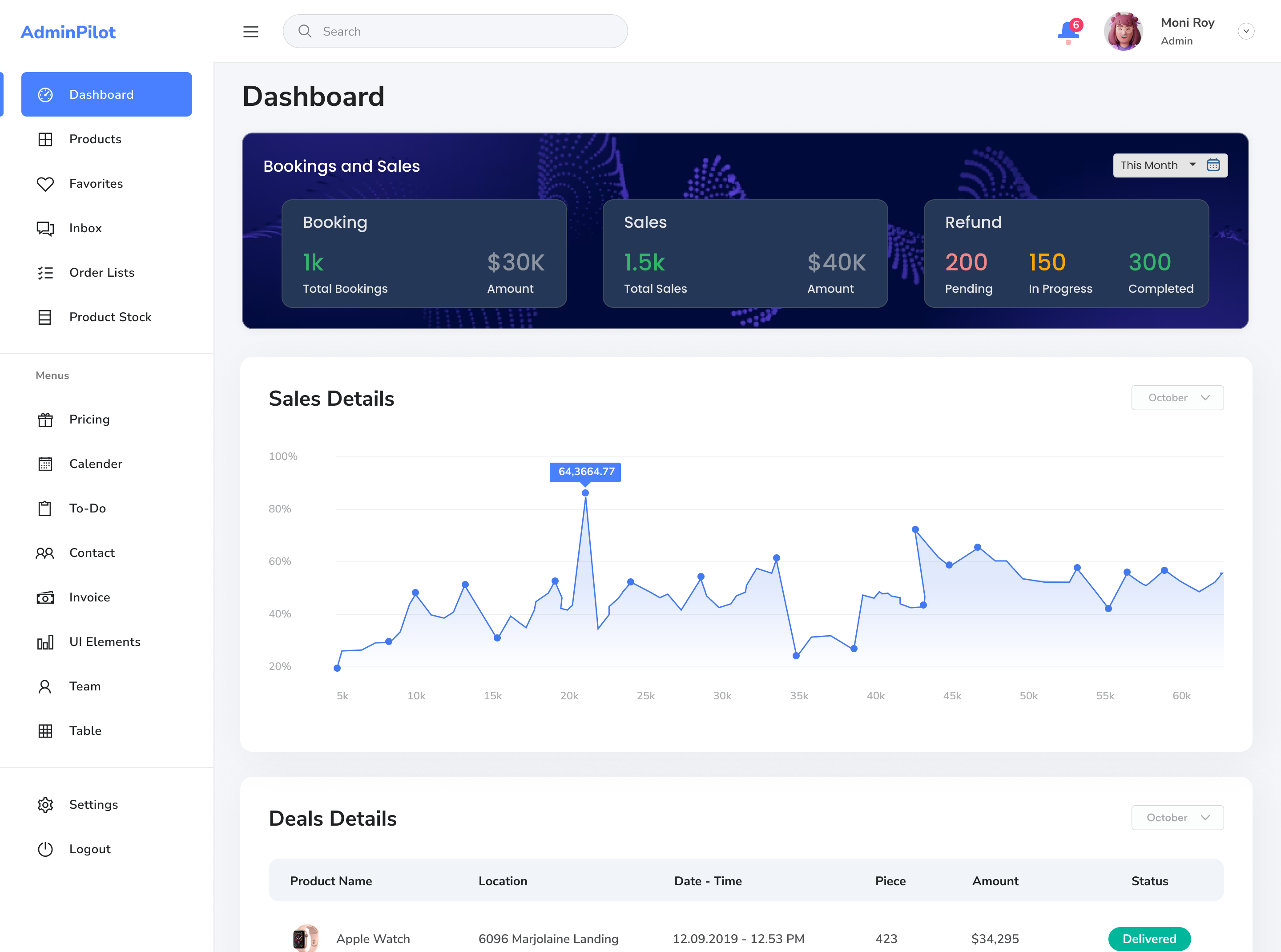 Admin Dashboard